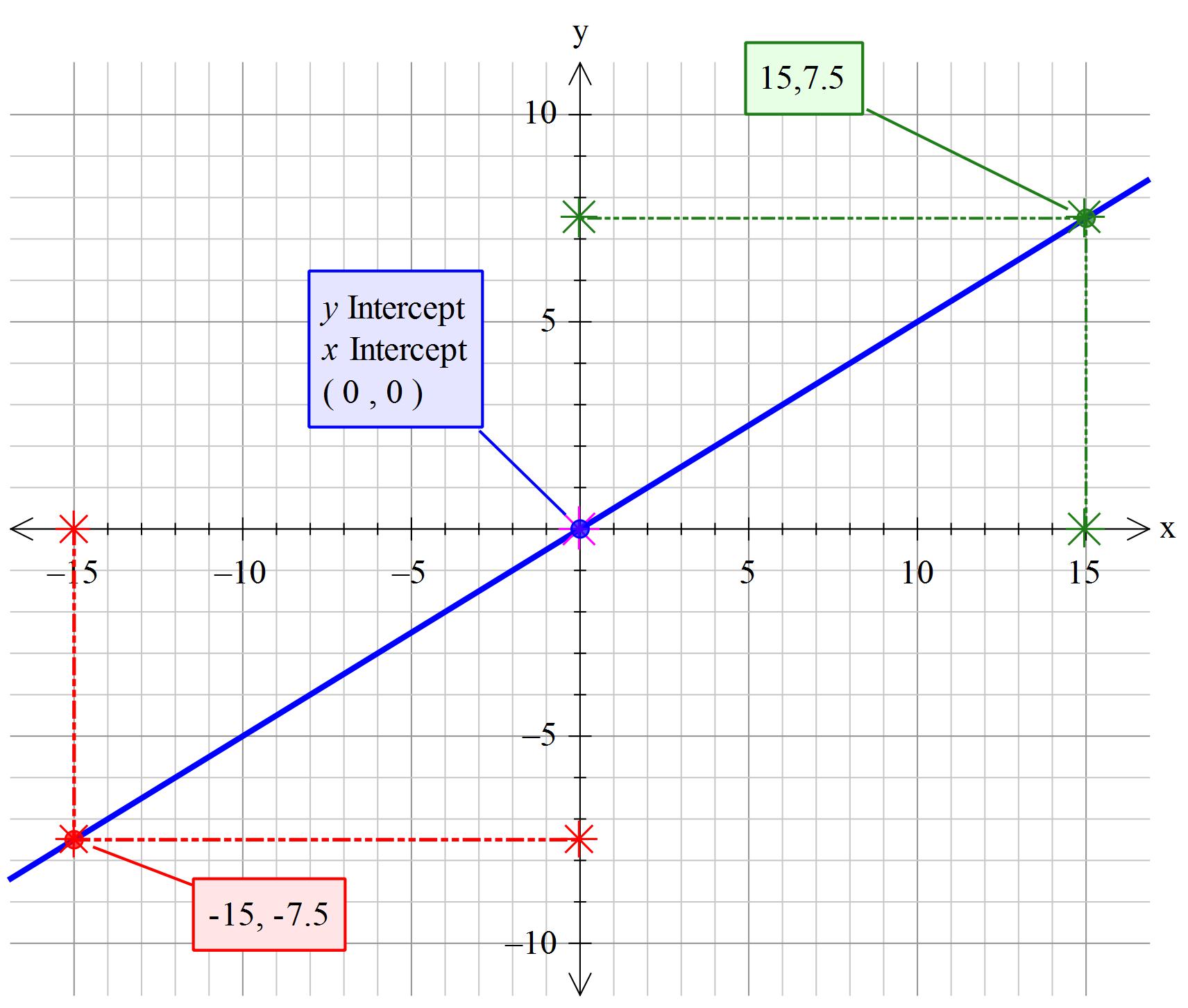 how-do-you-graph-f-x-1-2-x-by-plotting-points-socratic